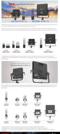 Swit FLOW10K Tx+Rx Set, 3G HD-SDI / HDMI mit NP-F und V-Mount Akku Mount